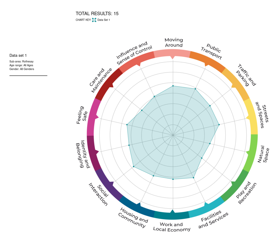 PST Results - Wheel - Rothesay.png