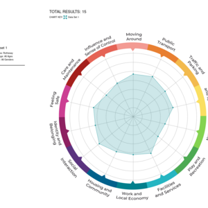 PST Results - Wheel - Rothesay.png